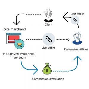 marketing-affiliation-schéma